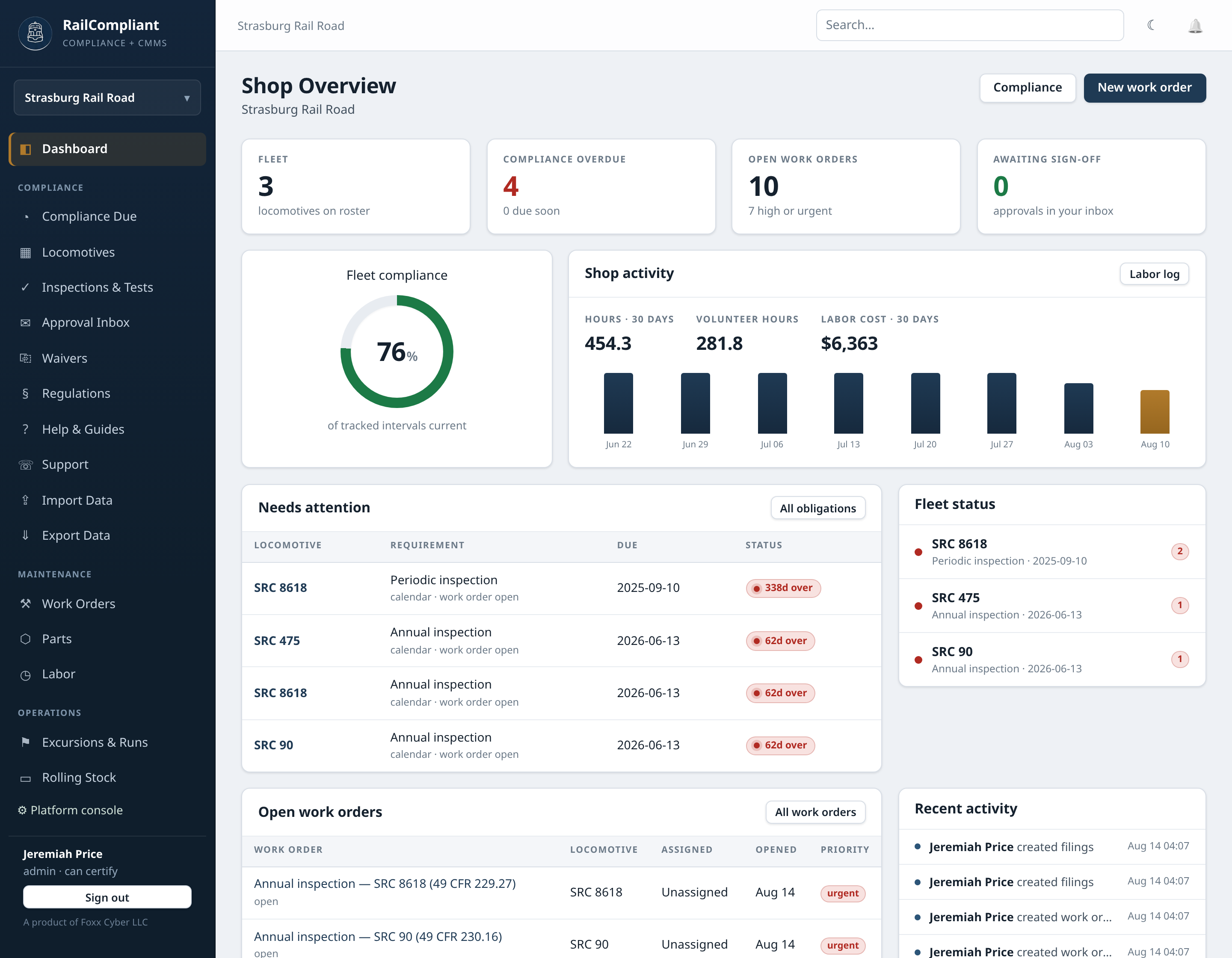RailCompliant shop overview dashboard for a heritage railroad